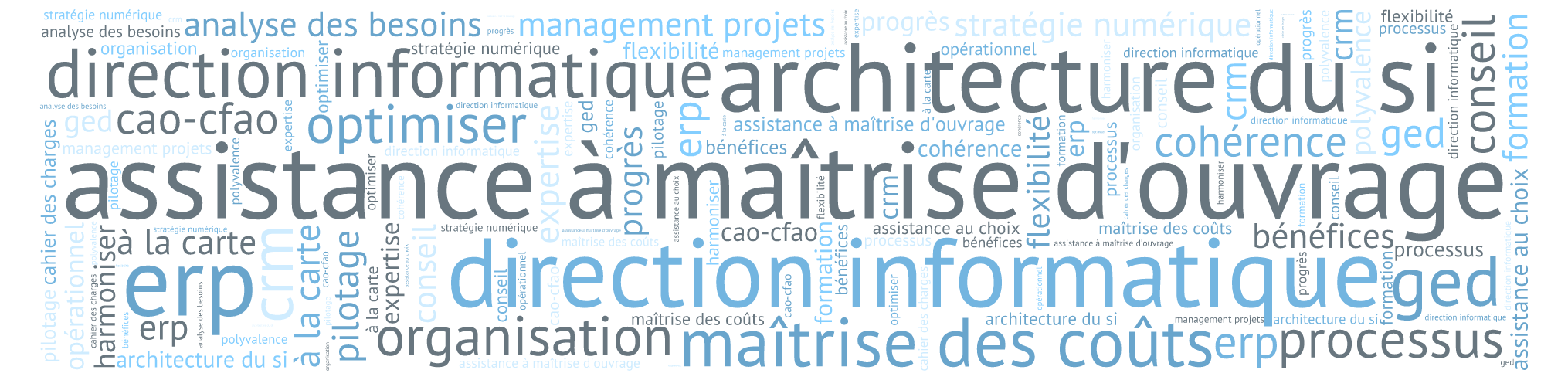 nuage de mots listant les services principaux